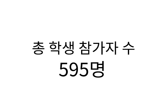 한-중 리더십교류 프로그램